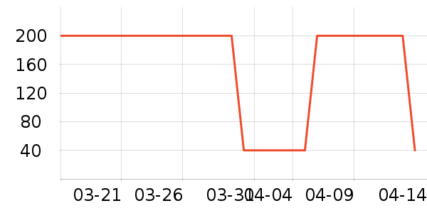 ������̫������ʷ�۸�