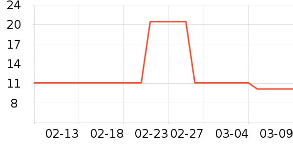 �������ֽ��ʷ�۸�