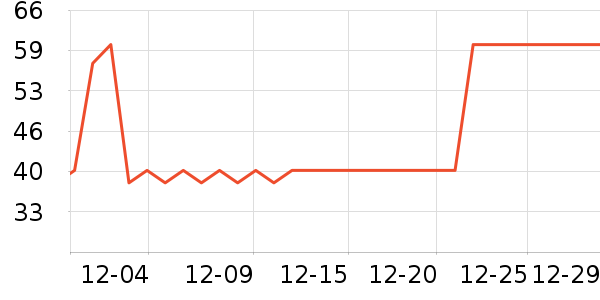 ��ͬ־�ն���ʷ�۸�