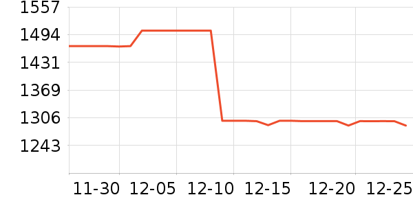 ¹��Ůʽ��֯����ʷ�۸�