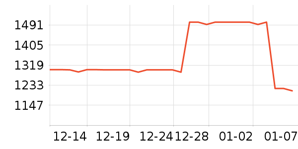 ¹��Ůʽ��֯����ʷ�۸�