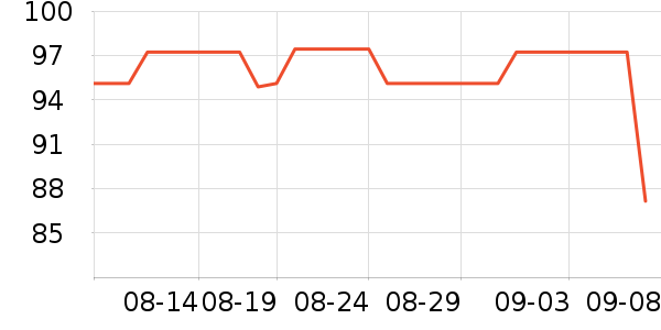 ԭʼ�˱�Я���δ���ʷ�۸�