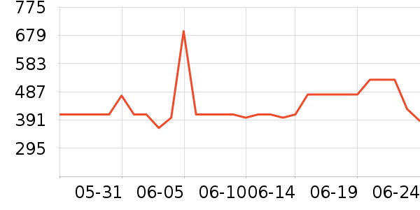 ������è��ʳ��ʷ�۸�