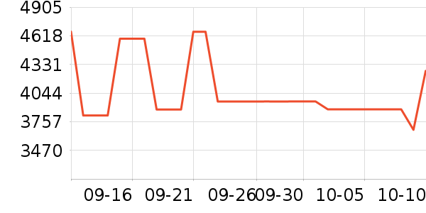 SHIMANO������Ʒ��ʷ�۸�