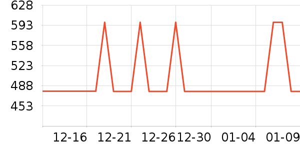 ����ƽ�⳵��ʷ�۸�