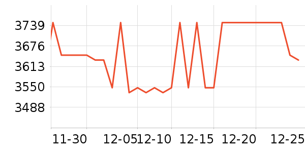 �ϰ����̻���ʷ�۸�