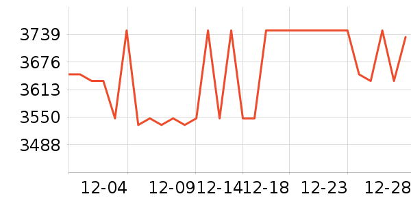 �ϰ����̻���ʷ�۸�