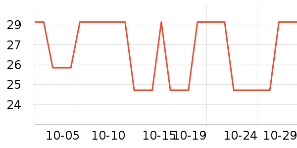�ٲ�ζ����/�߲˸���ʷ�۸�