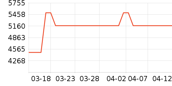 ԡ����ʷ�۸�