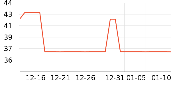 ����ţ��/��Ʒ��ʷ�۸�