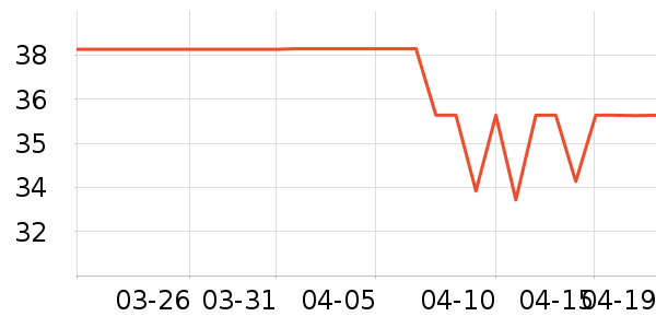 ����ţ��/��Ʒ��ʷ�۸�