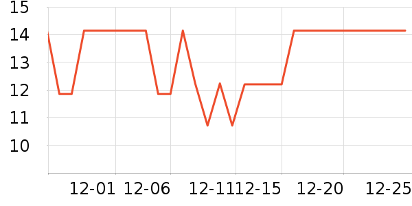 �ϳ��������/������ʷ�۸�