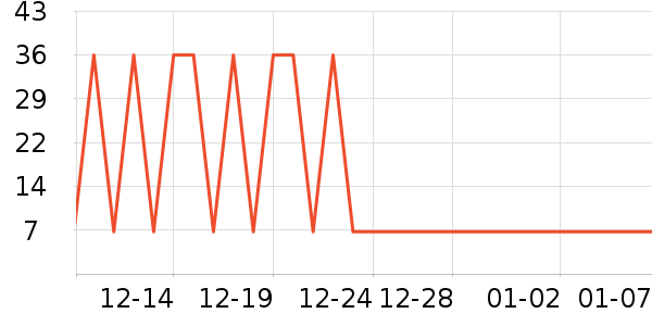 �޷�����������ʷ�۸�