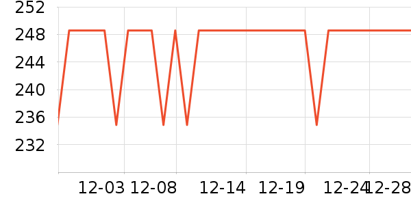 CinvaiKrose�������ʷ�۸�