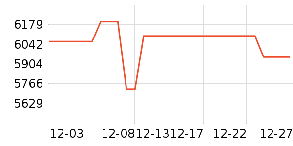 С�׿յ���ʷ�۸�