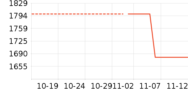 �¿�˹��ʷ�۸�