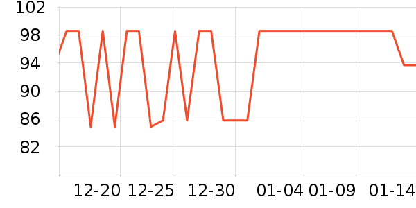 ���ų�������ն�����ʷ�۸�