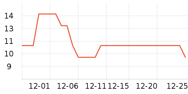 ��Ҷ����������Ʒ��ʷ�۸�