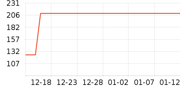 ĩ���ն���ʷ�۸�