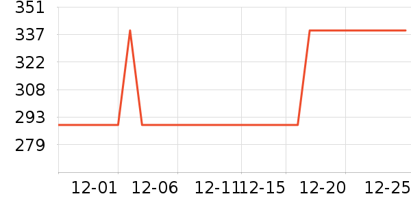 CHASM��ѧ�۾�/��Ƭ������ʷ�۸�