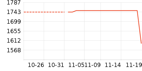 �¿�˹�յ���ʷ�۸�