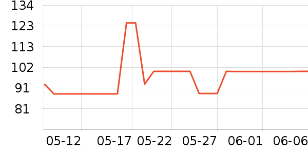 ��·ѩ�����/��Ʒ��ʷ�۸�