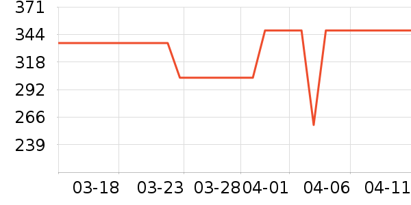 ��ɪʿ��ͯ��Ь/ɳ̲Ь��ʷ�۸�