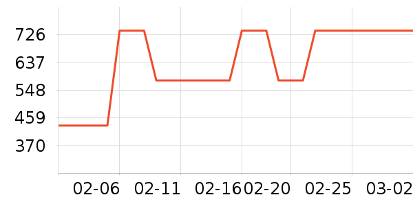 ���˾�ƽ�����/�վ���ʷ�۸�