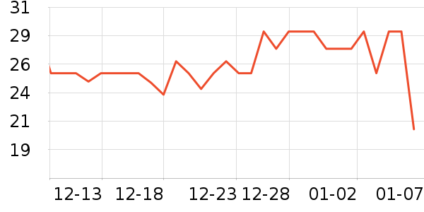 ���ڼ����Ʒ��ʷ�۸�