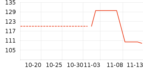 �ٷ�����ʷ�۸�