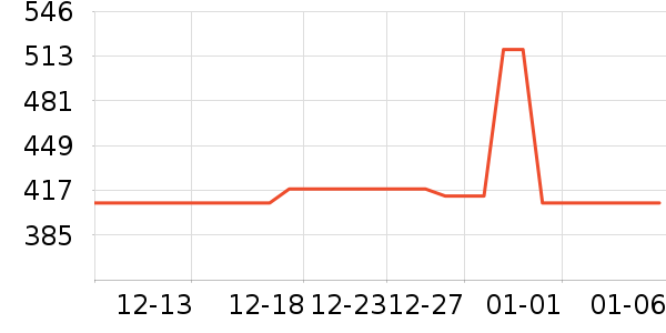 ���綯������ʷ�۸�