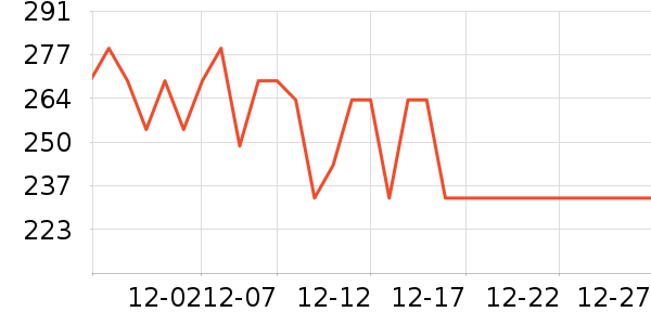 �Ȳ������۾���ʷ�۸�