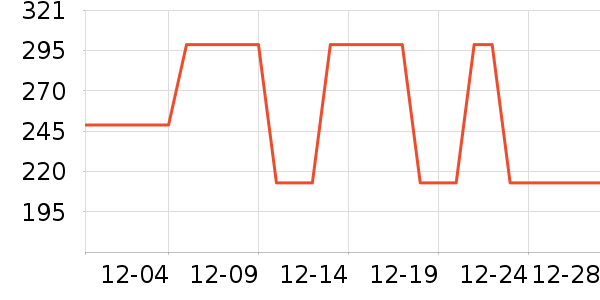 �Ȳ������۾���ʷ�۸�