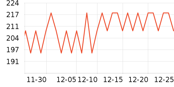 ����Ԫά����/������/����п����ʷ�۸�