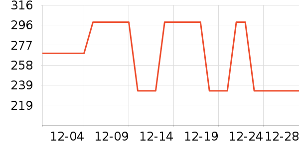 �Ȳ������۾���ʷ�۸�