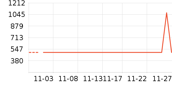 ��˶�ͯ���г���ʷ�۸�