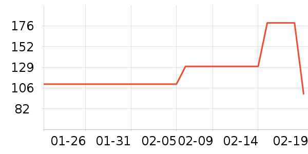 ��ˮ����ȹ����ʷ�۸�