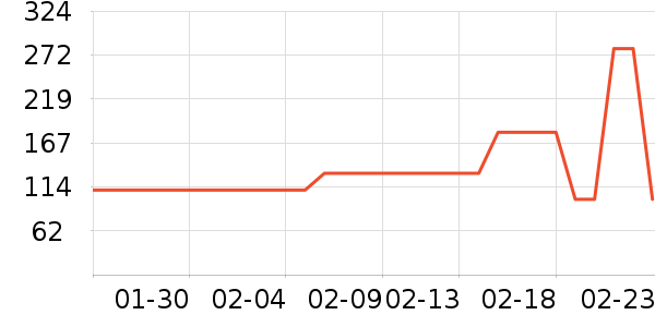 ��ˮ����ȹ����ʷ�۸�