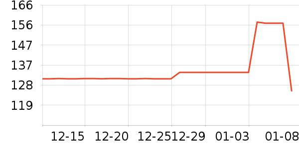 ɭ��¹��Ʒ���� ��ʷ�۸�