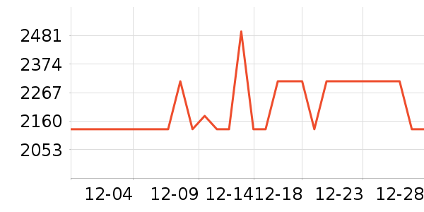 �����ֻ���ʷ�۸�