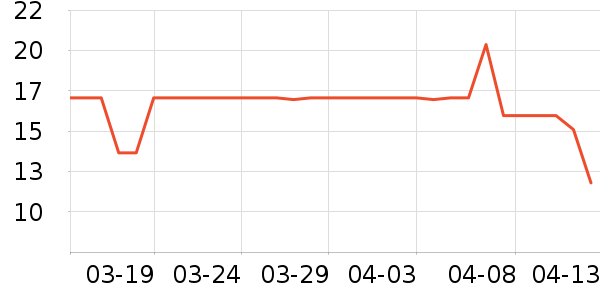 ������ά����/������/����п����ʷ�۸�