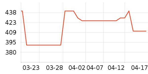 ���ɺͰ͵�è����ʷ�۸�