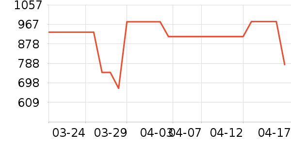 SamsoniteLeather��ʿ���а���ʷ�۸�