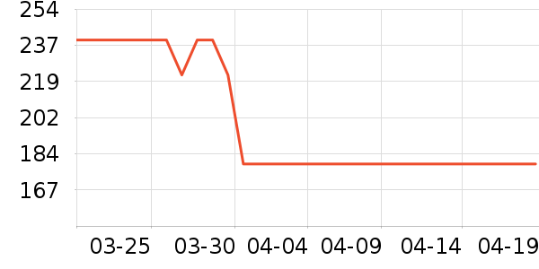 ɭ���λ���������ʷ�۸�