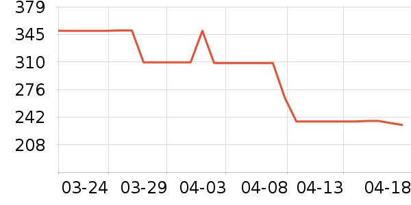 �ڴ�����ʷ�۸�