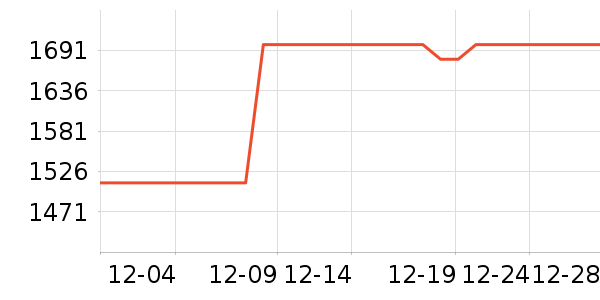 ����ϴ�»���ʷ�۸�