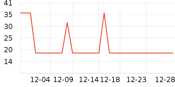 ���������沿������ʷ�۸�