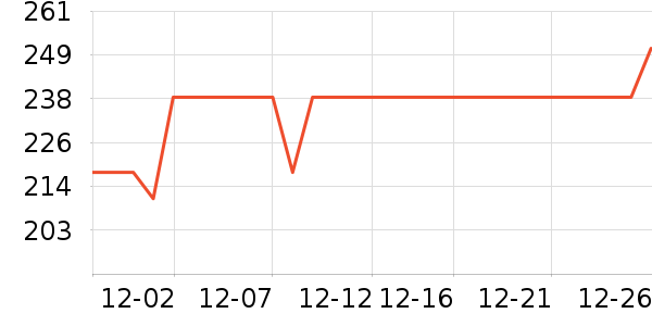 ���ǹ���ʳ��ʷ�۸�