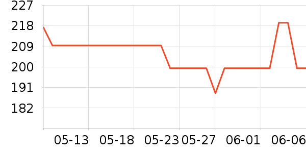 �׿�ɳ�洢����ʷ�۸�