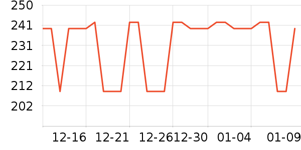 SHUBB��ʽ���������ʷ�۸�